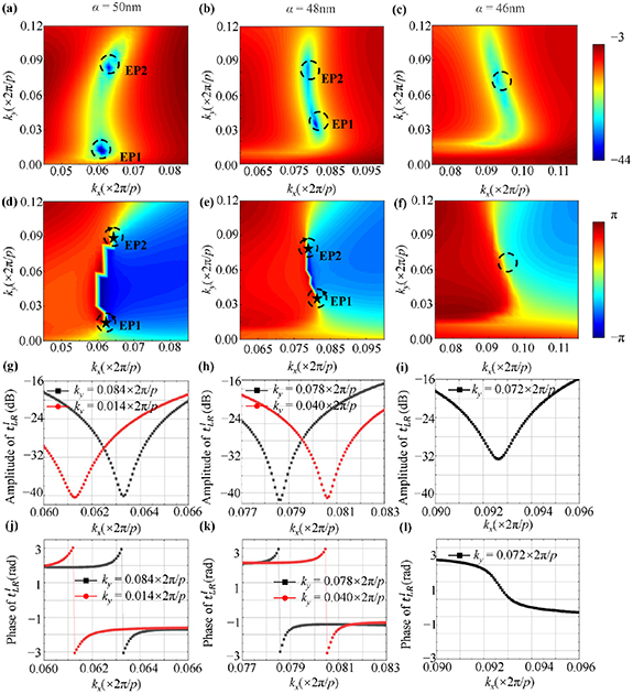 Construction of near-Γ multiple chiral exceptional points in momentum ...