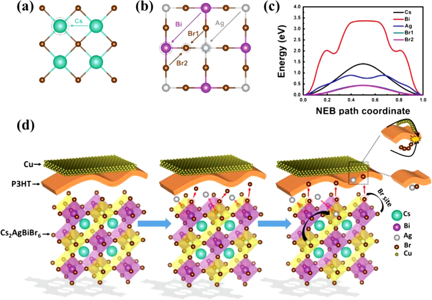 Recent progress on the efficiency and stability of lead-free Cs2AgBiBr6 ...