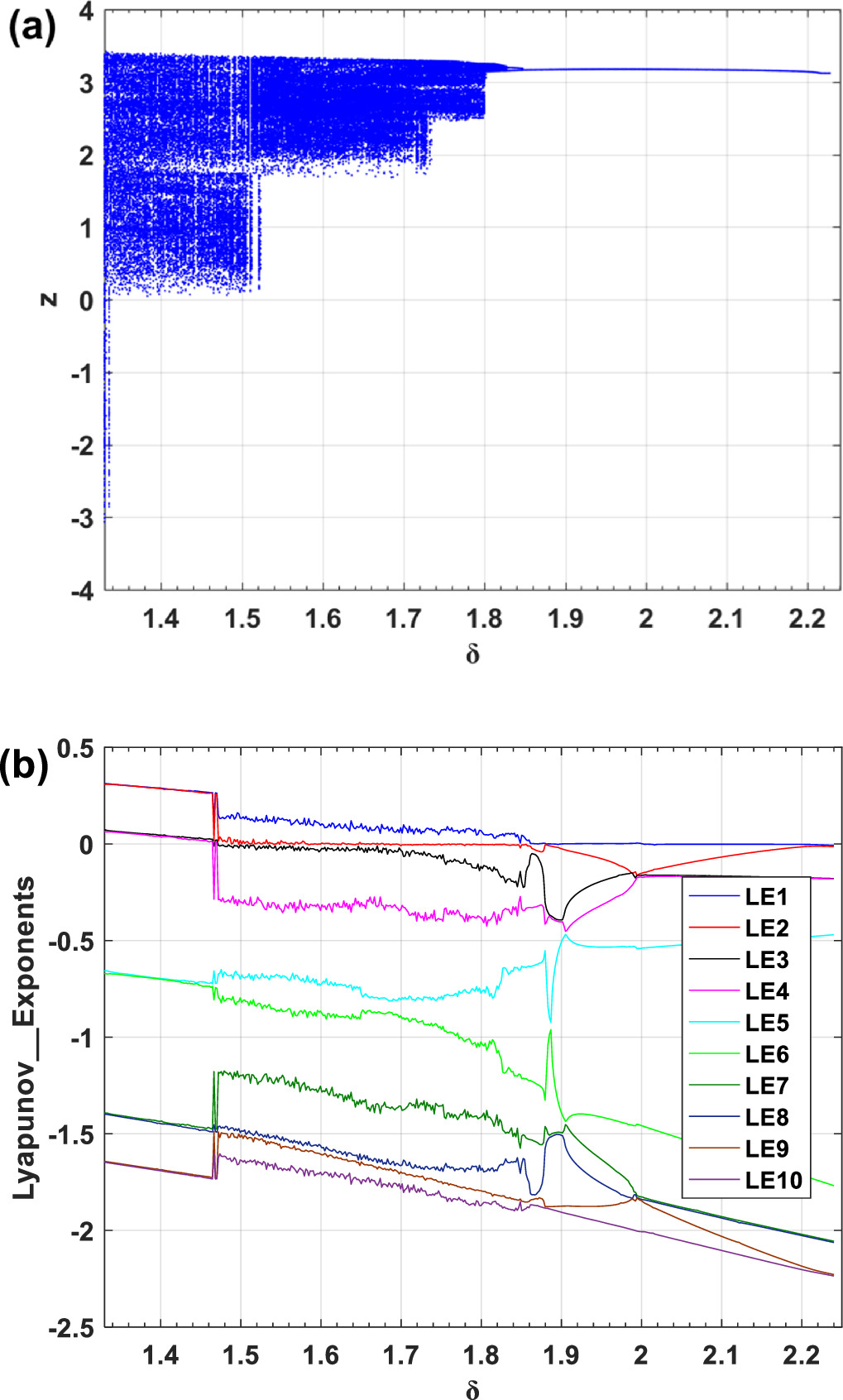 Effect of electromagnetic radiations on the dynamics of a five-chain ...