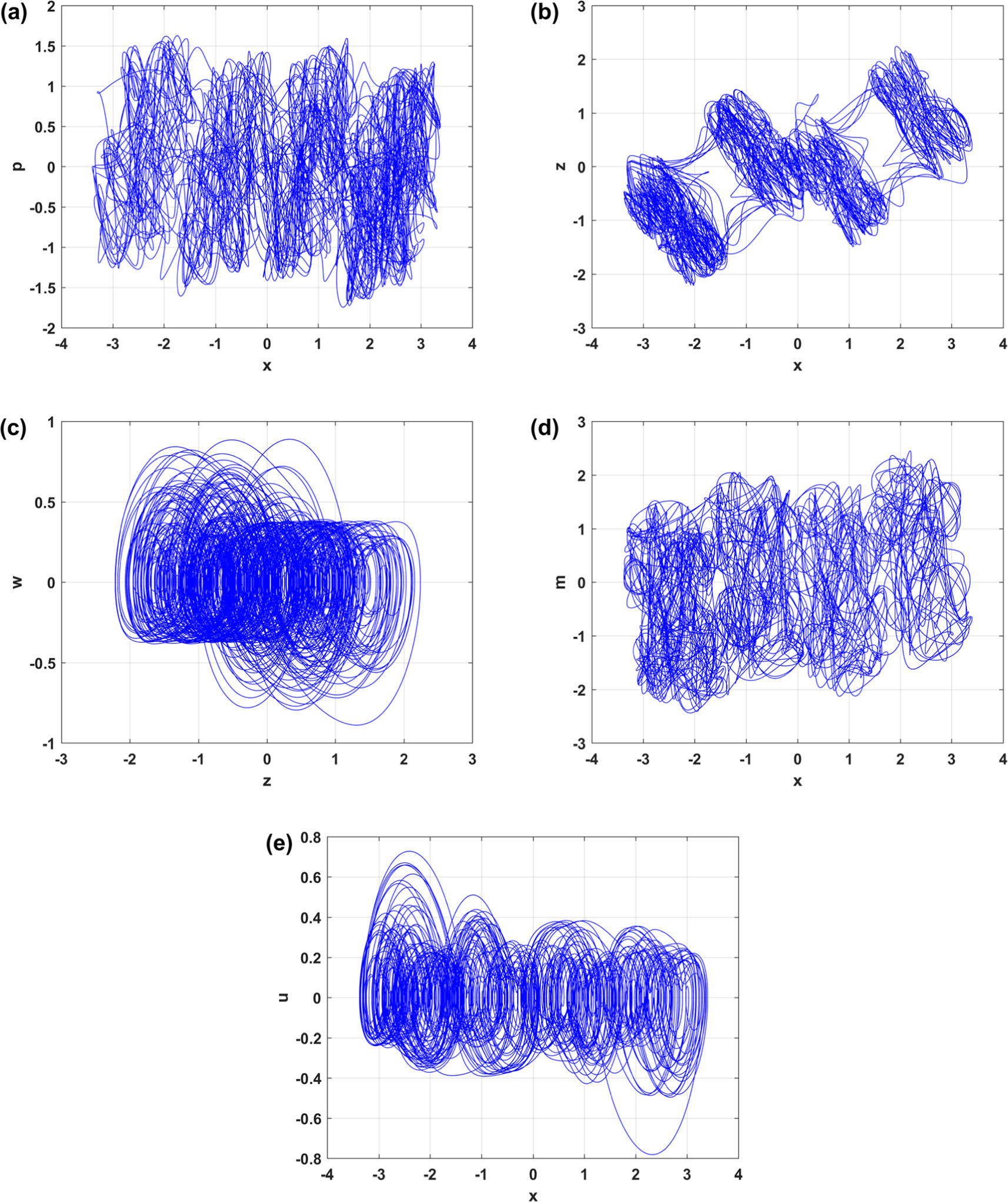 Effect of electromagnetic radiations on the dynamics of a five-chain ...