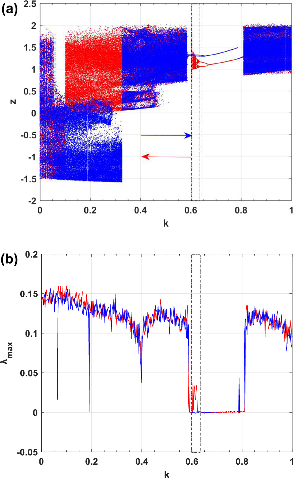 Effect of electromagnetic radiations on the dynamics of a five-chain ...