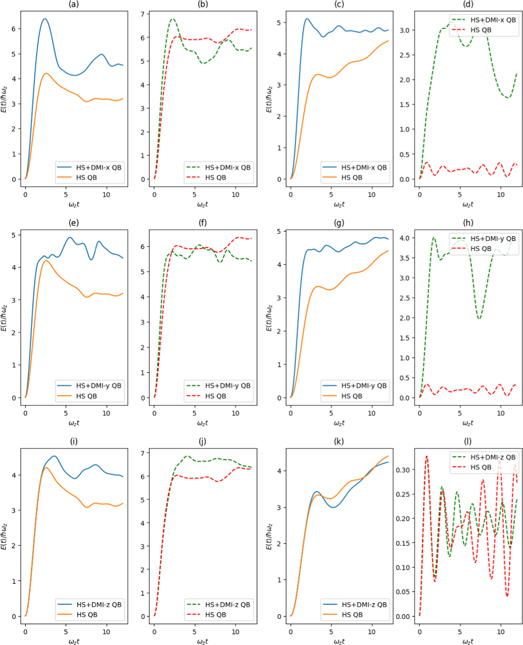 Effect of DM Interaction in the charging process of a Heisenberg spin ...