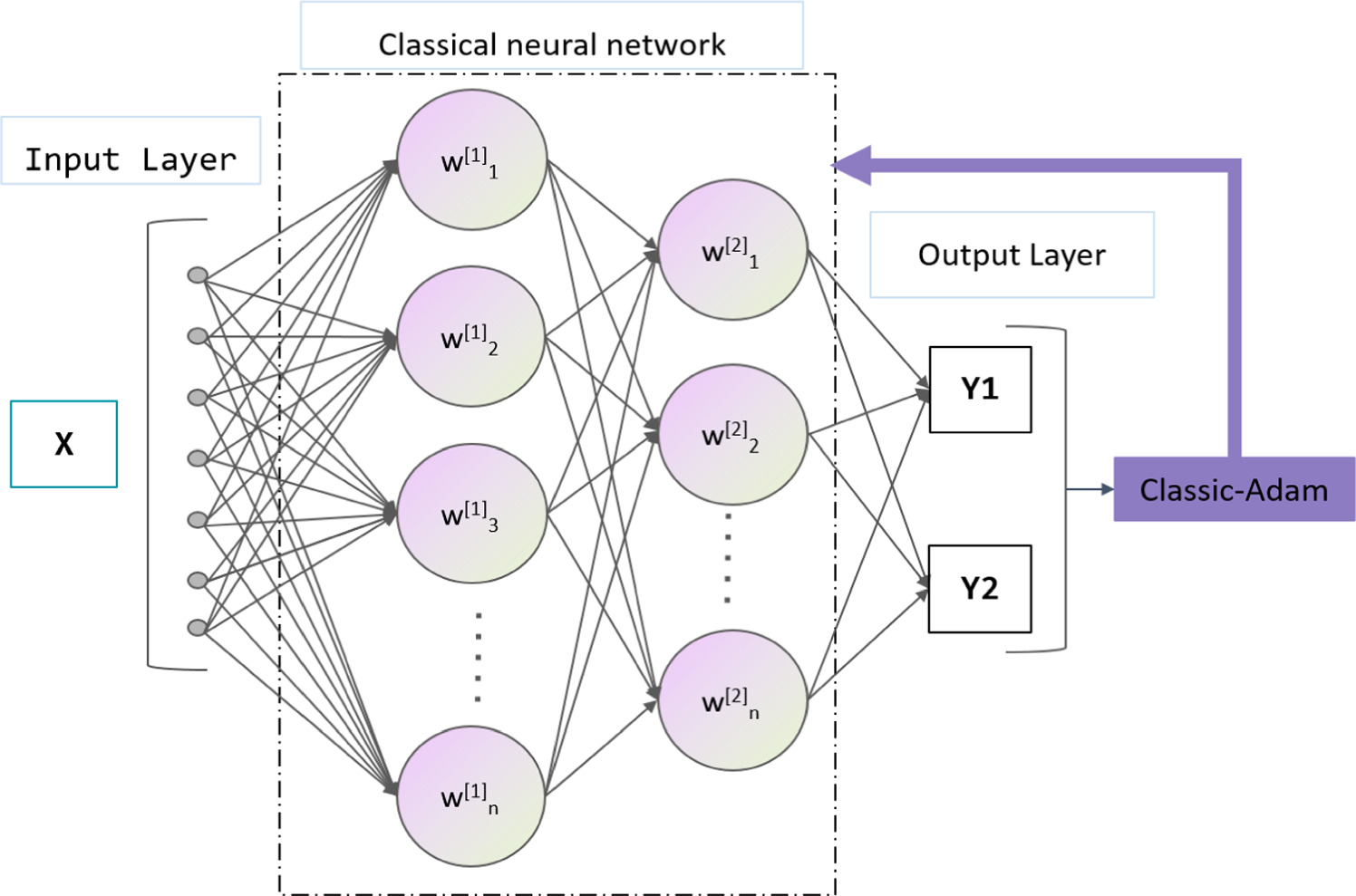 Hybrid quantum neural network based on weight remapping and its ...