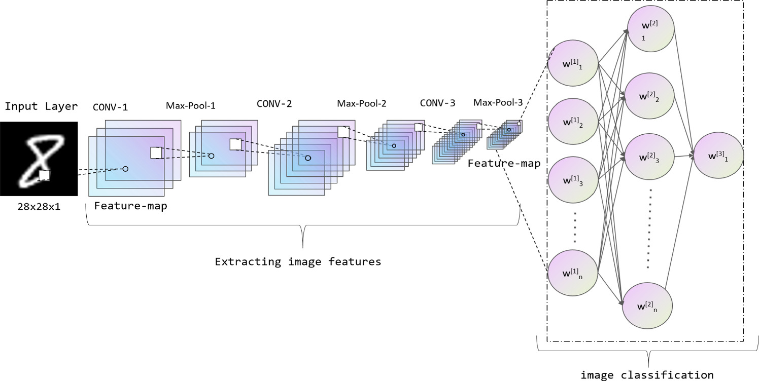 Hybrid quantum neural network based on weight remapping and its ...