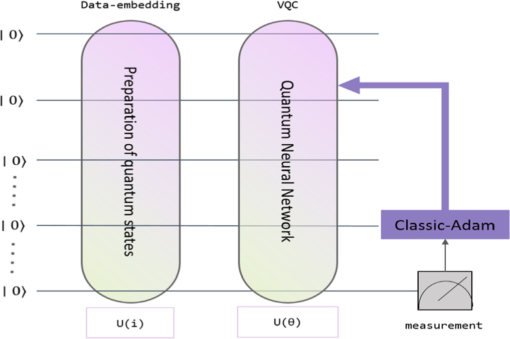 Hybrid quantum neural network based on weight remapping and its ...