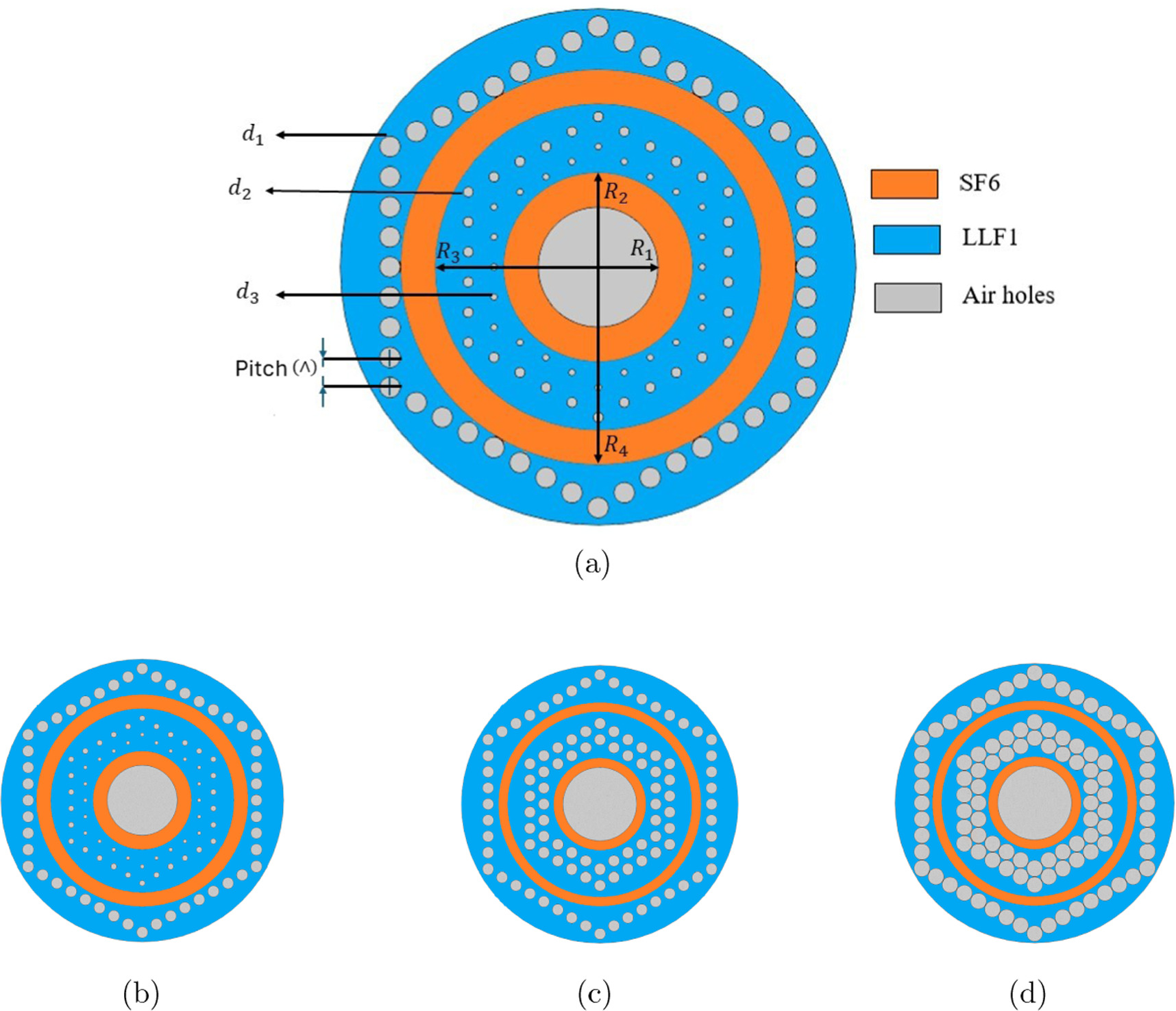 OAM mode propagation and supercontinuum generation in a nested photonic ...