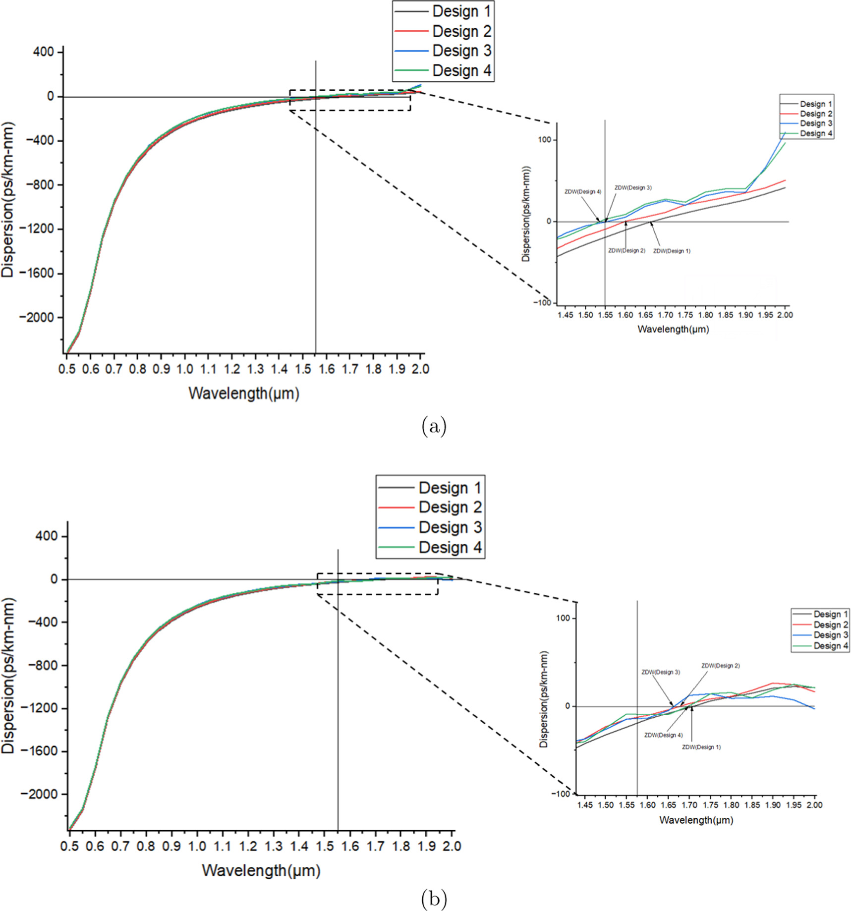 OAM mode propagation and supercontinuum generation in a nested photonic ...