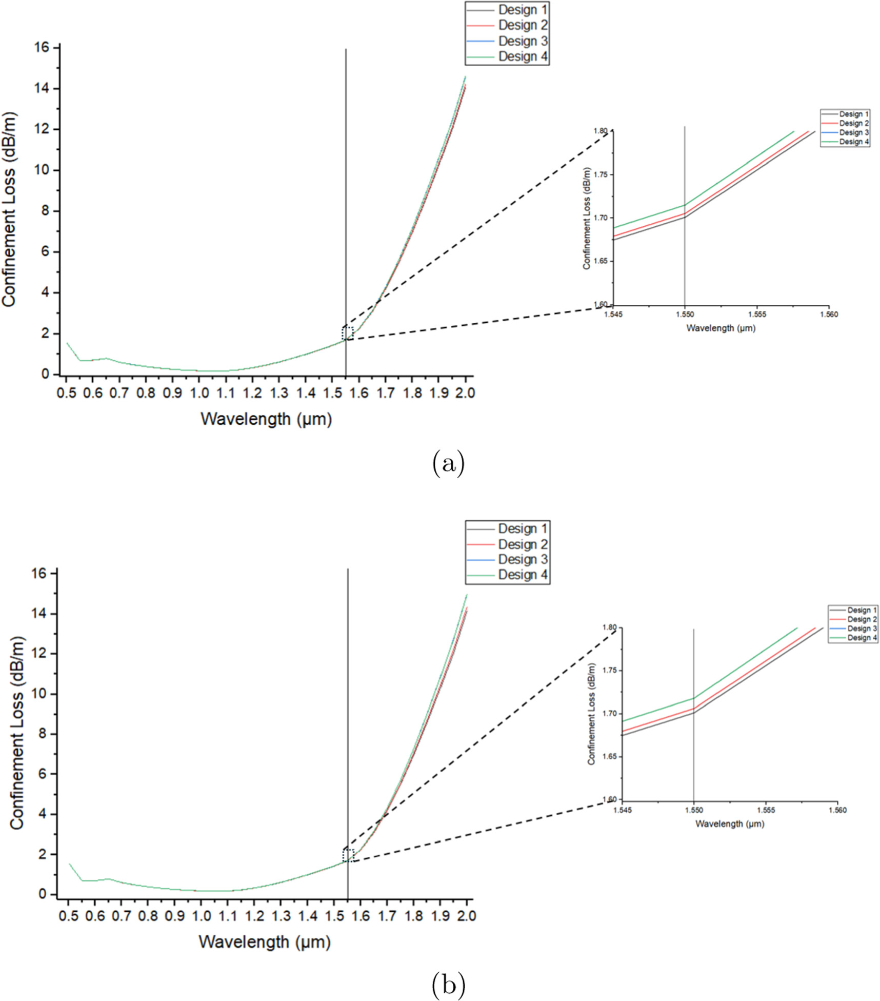 OAM mode propagation and supercontinuum generation in a nested photonic ...