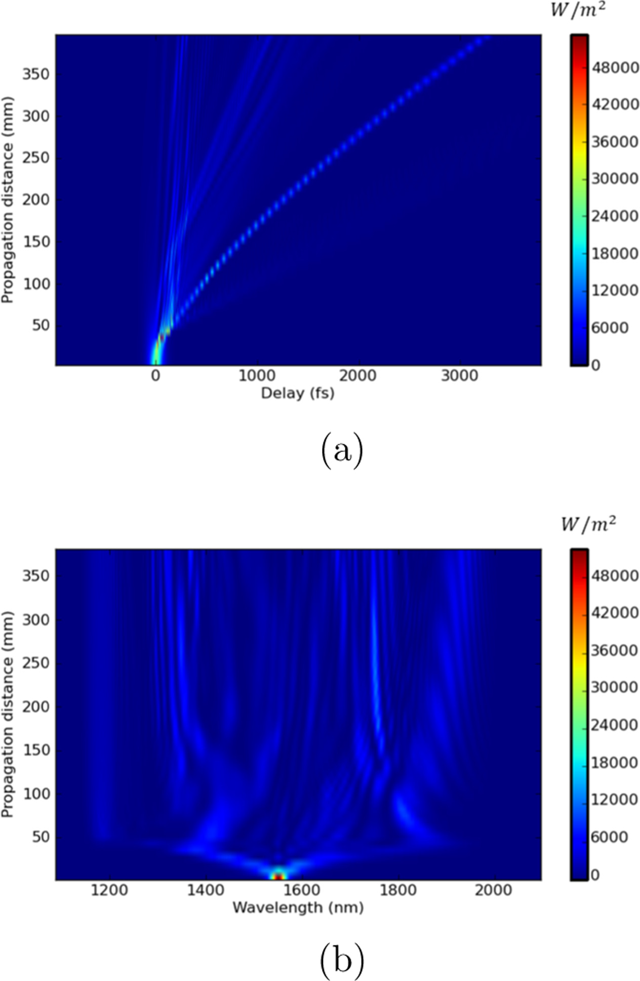 OAM mode propagation and supercontinuum generation in a nested photonic ...