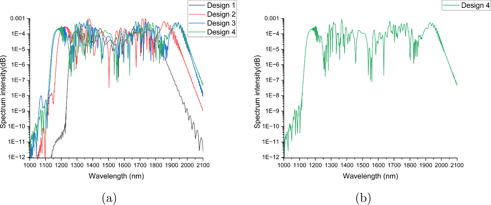 OAM mode propagation and supercontinuum generation in a nested photonic ...