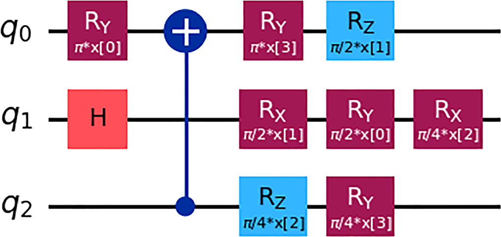 Unlocking quantum SVM potential: optimal feature map generation and ...