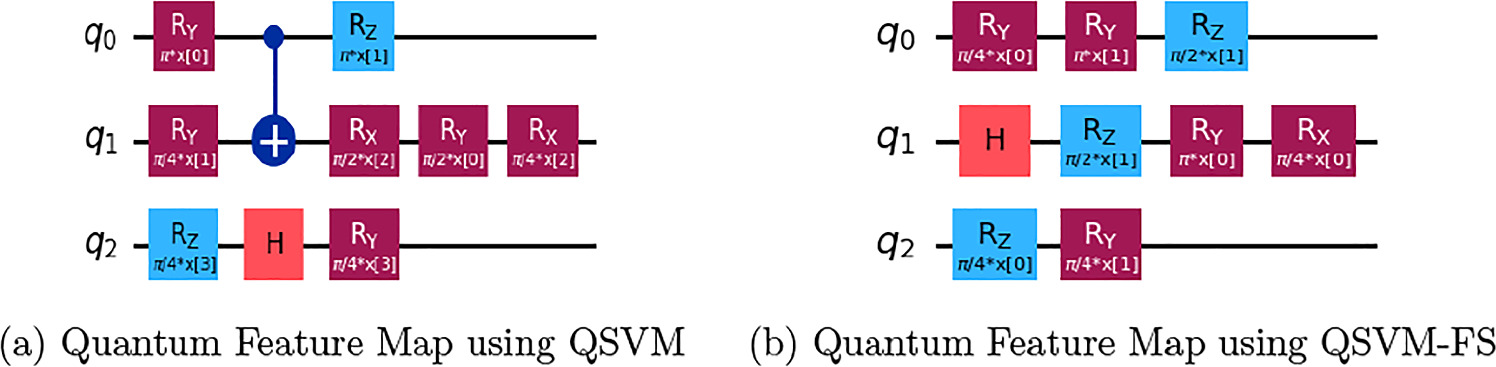 Unlocking quantum SVM potential: optimal feature map generation and ...
