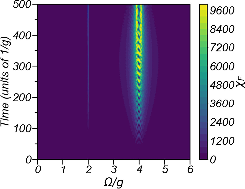 Steering spin fluctuations in lattice systems via two-tone Floquet ...
