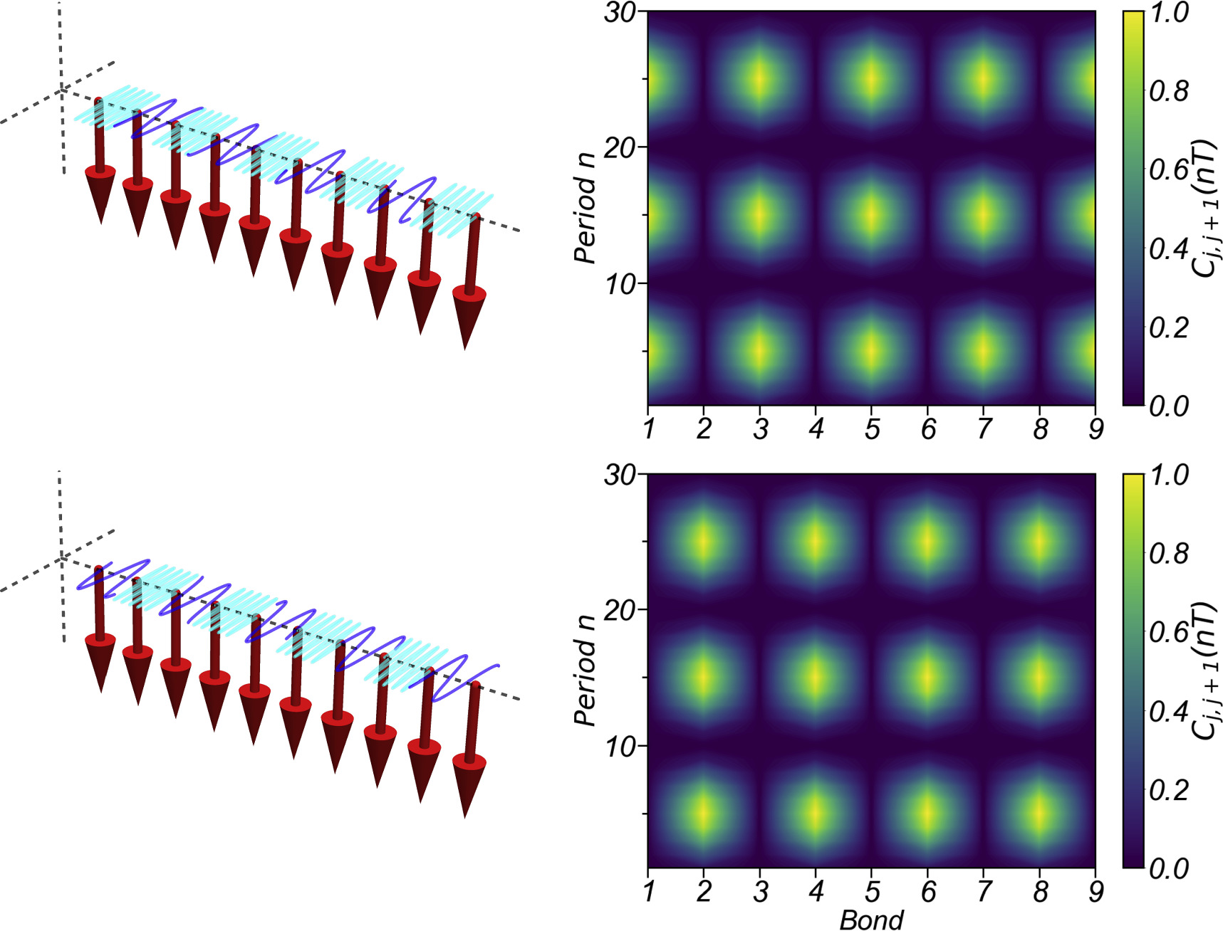 Steering spin fluctuations in lattice systems via two-tone Floquet ...