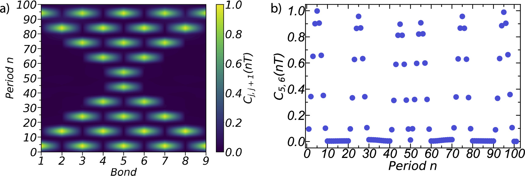 Steering spin fluctuations in lattice systems via two-tone Floquet ...