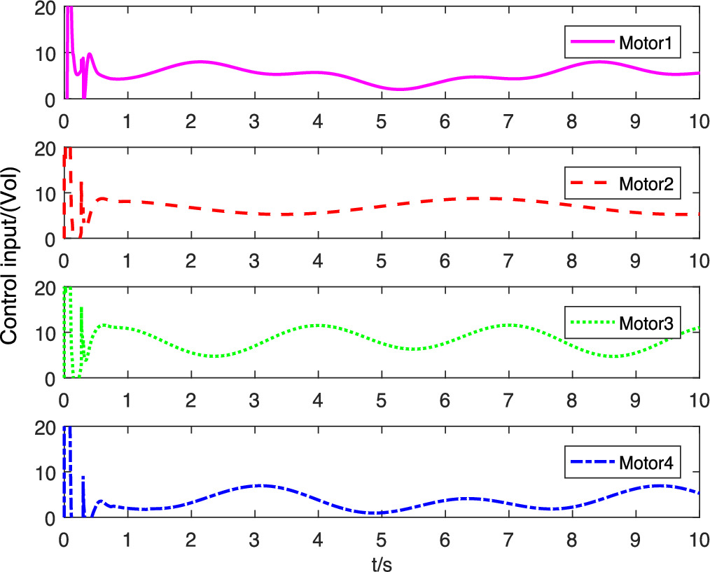 Extended state observer based adaptive fuzzy sliding mode control for ...