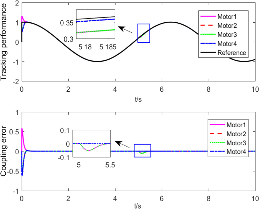 Extended state observer based adaptive fuzzy sliding mode control for ...