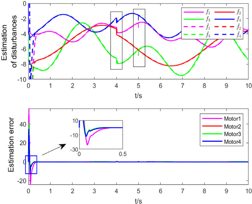 Extended state observer based adaptive fuzzy sliding mode control for ...