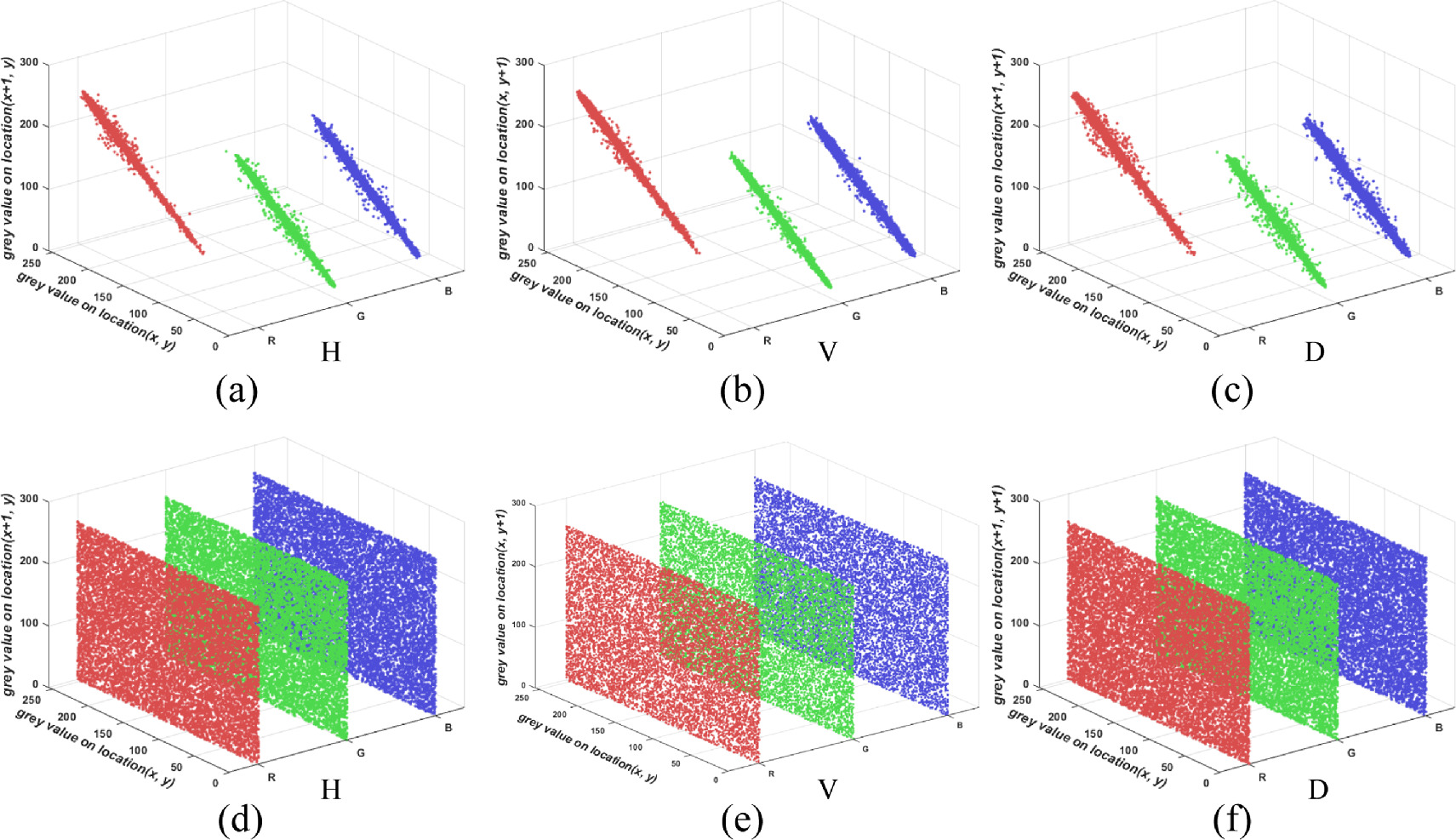 A novel asymmetric encryption framework based on a 2D hyperchaotic map ...