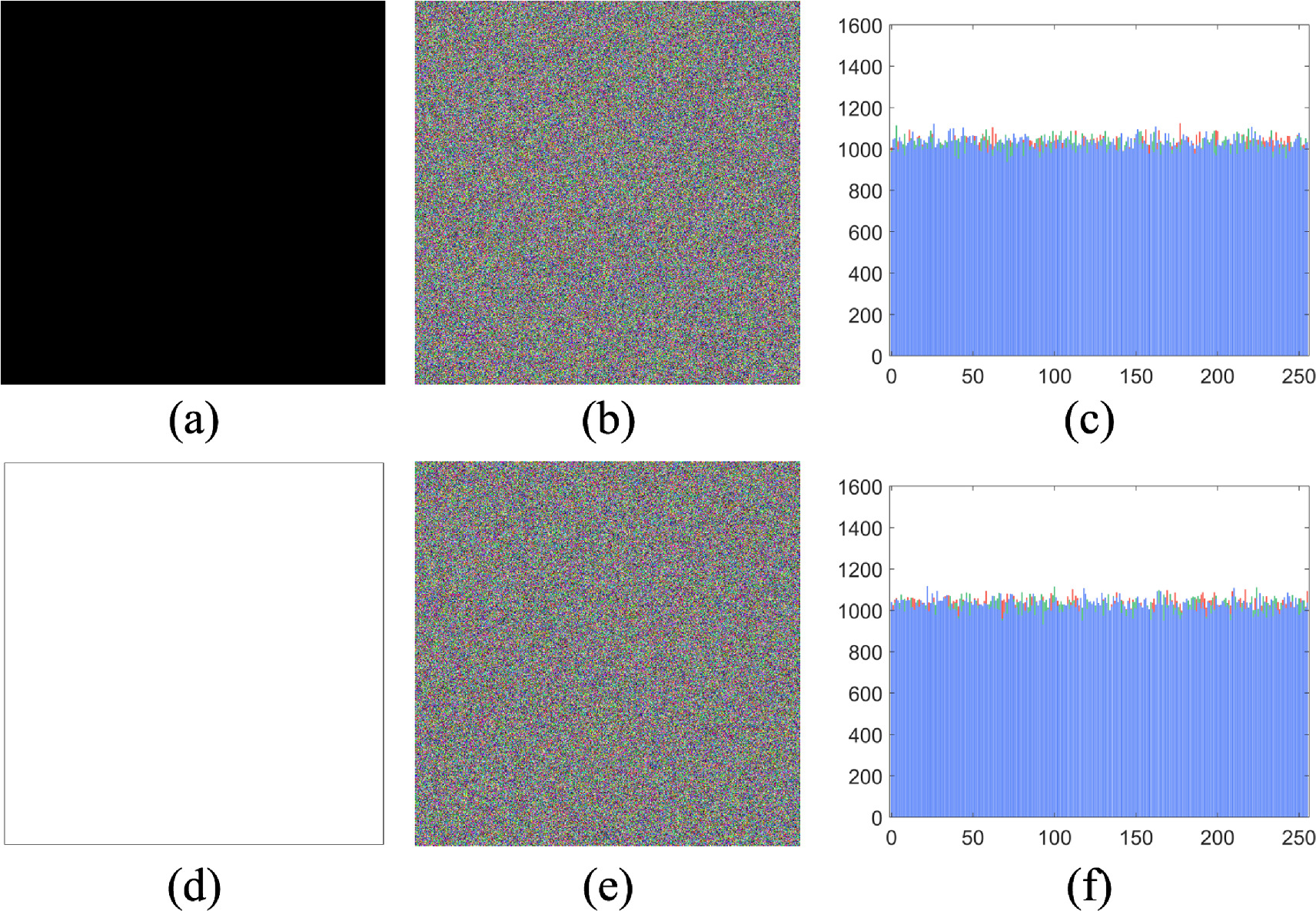 A novel asymmetric encryption framework based on a 2D hyperchaotic map ...