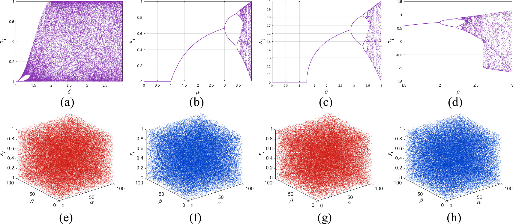 A novel asymmetric encryption framework based on a 2D hyperchaotic map ...