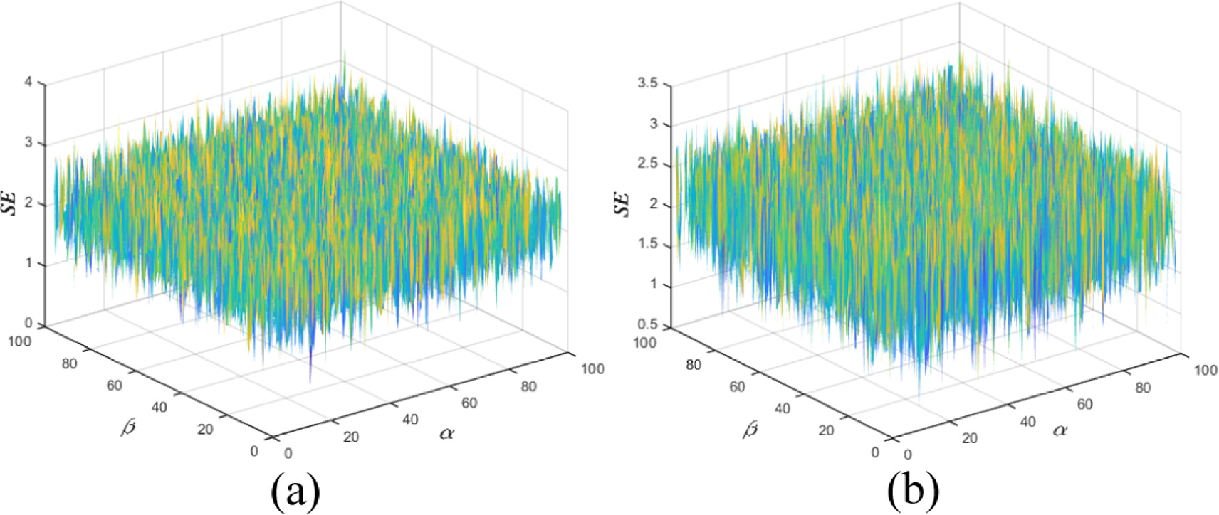 A novel asymmetric encryption framework based on a 2D hyperchaotic map ...