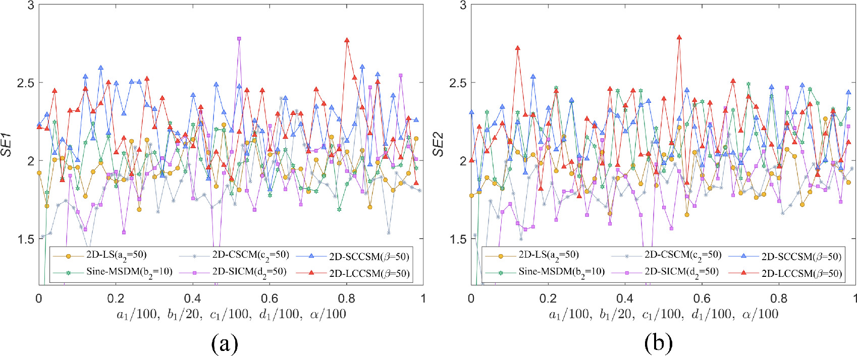 A novel asymmetric encryption framework based on a 2D hyperchaotic map ...