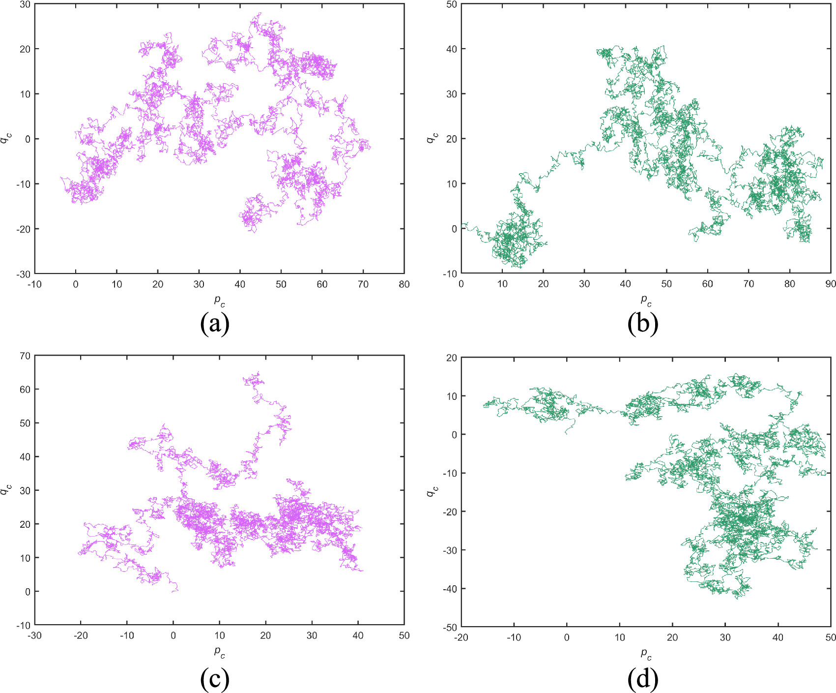A novel asymmetric encryption framework based on a 2D