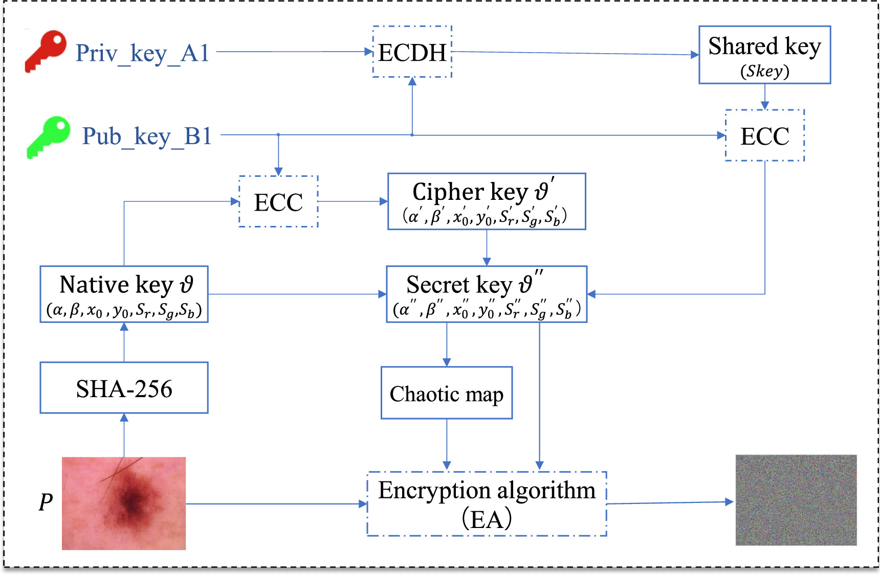 コンピュータ・IT Hacking Exposed Industrial Control Syste Hacking Exposed Industrial Control Systems: ICS and SCADA