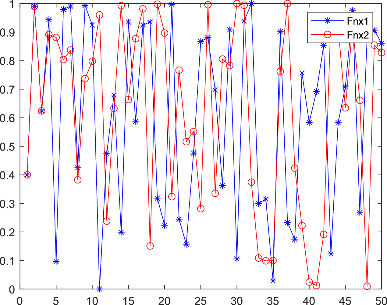 A novel visually meaningful image encryption algorithm using two-way ...