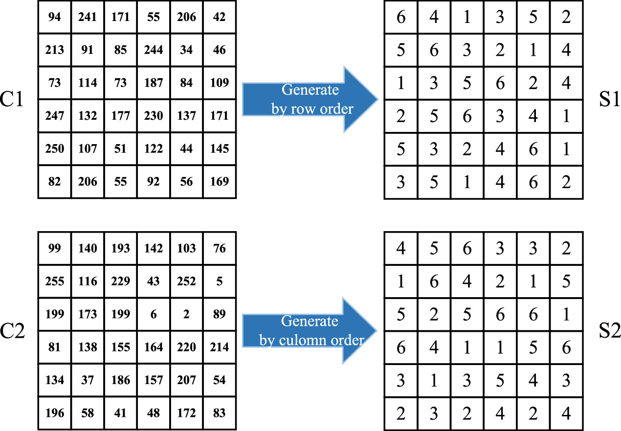 A novel visually meaningful image encryption algorithm using two-way ...