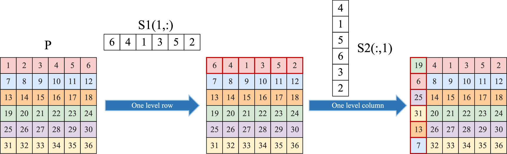 A novel visually meaningful image encryption algorithm using two-way ...