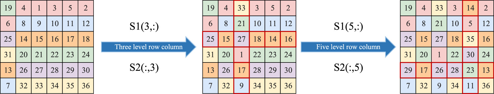 A novel visually meaningful image encryption algorithm using two-way ...