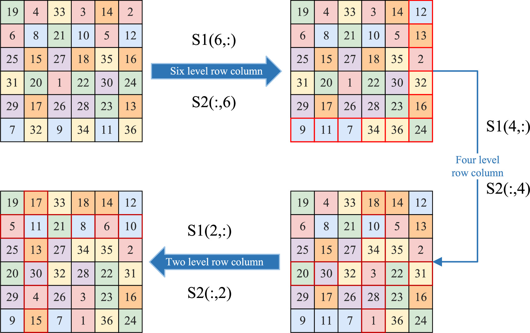 A novel visually meaningful image encryption algorithm using two-way ...