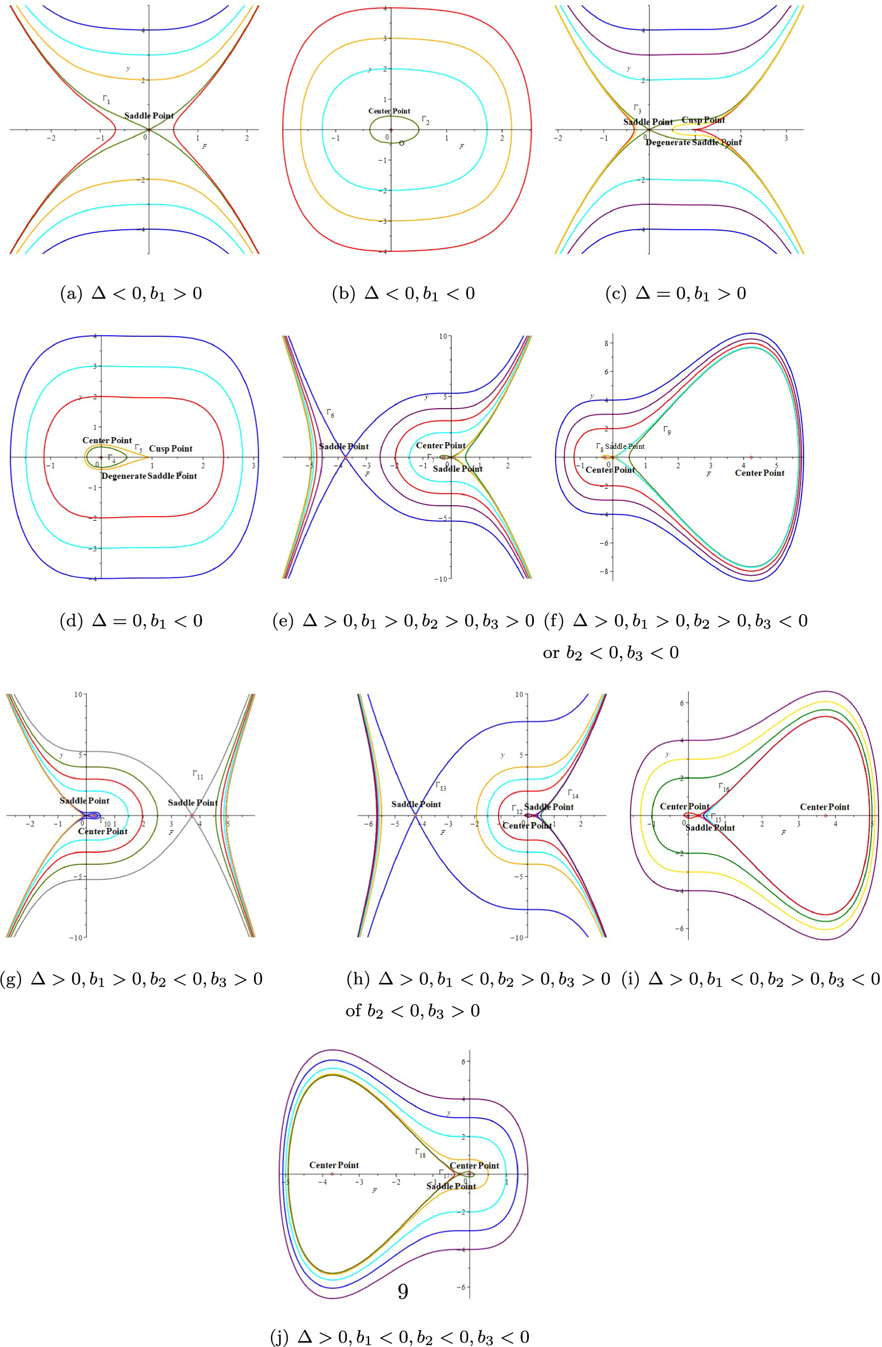 Dynamic behavior and modulation instability for a generalized nonlinear ...