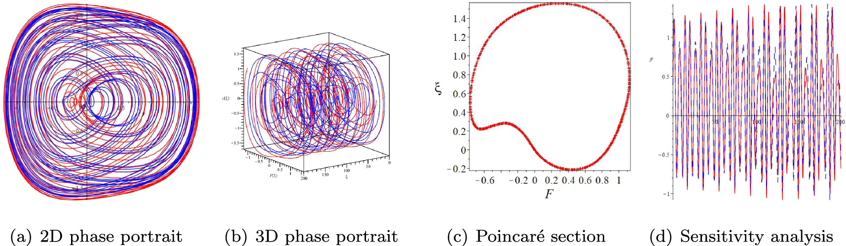 Dynamic behavior and modulation instability for a generalized nonlinear ...