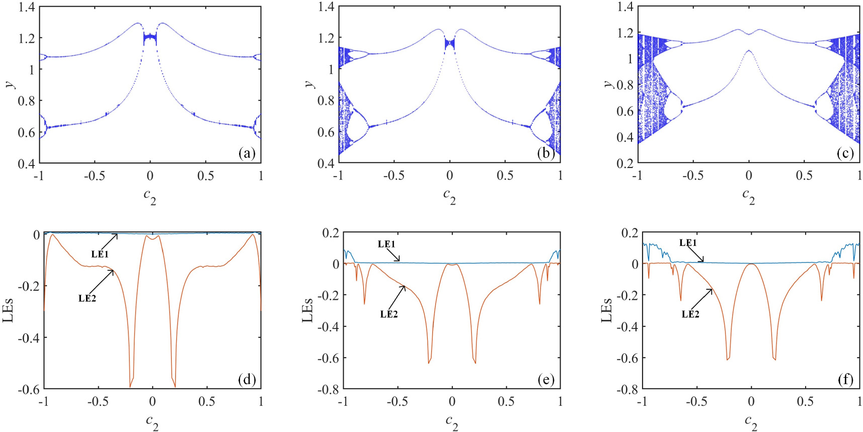 Dynamical analysis and DSP implementation of 3D Hopfield neural network ...
