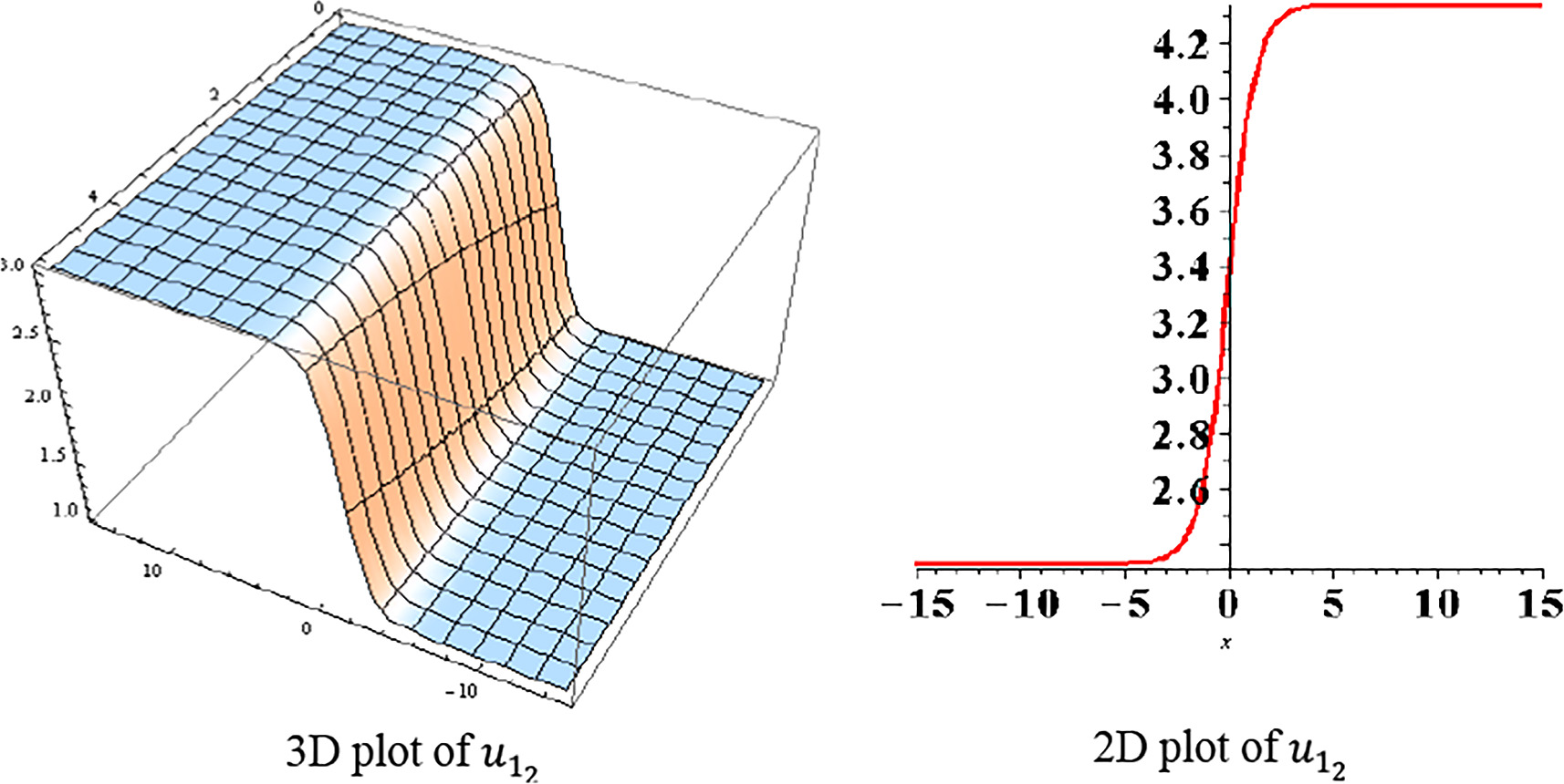 Exact and soliton solutions of nonlinear evolution equations in ...