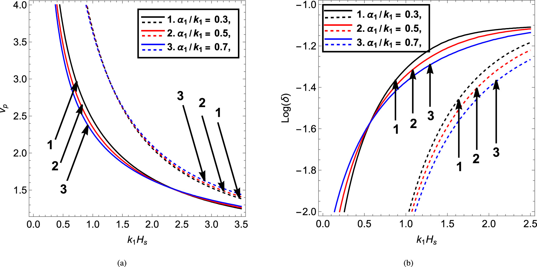 Dispersive and attenuation behavior of Love wave in a non-local highly ...