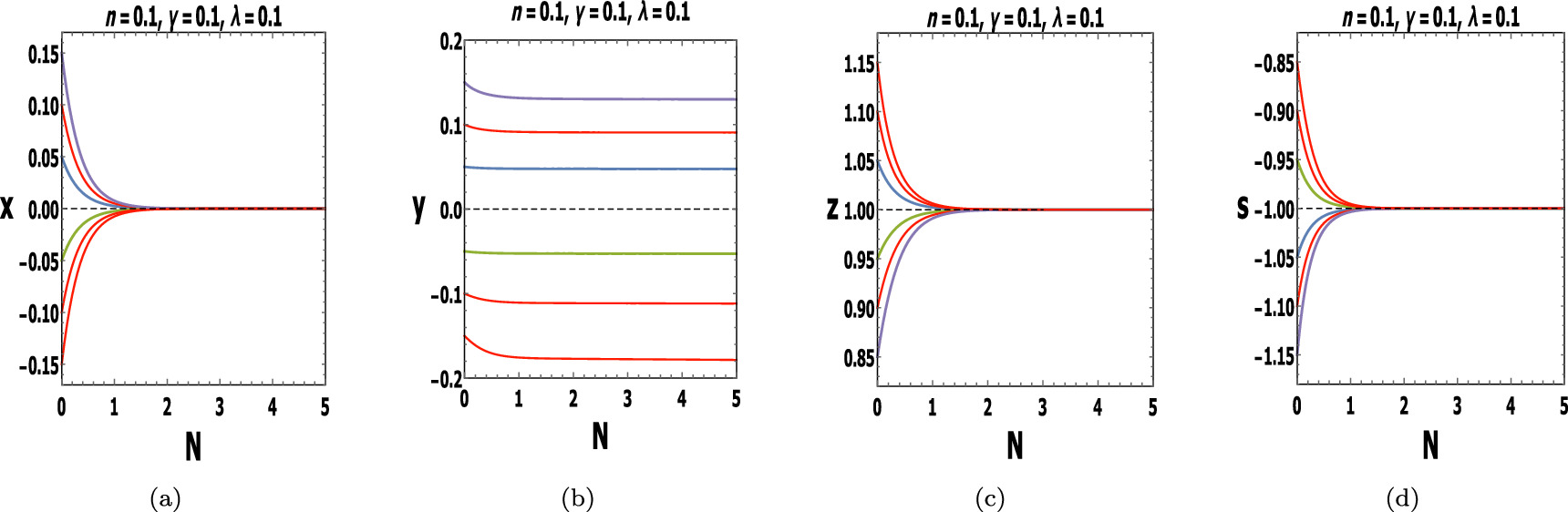 Phase space analysis and cosmography of a two-fluid cosmological model ...