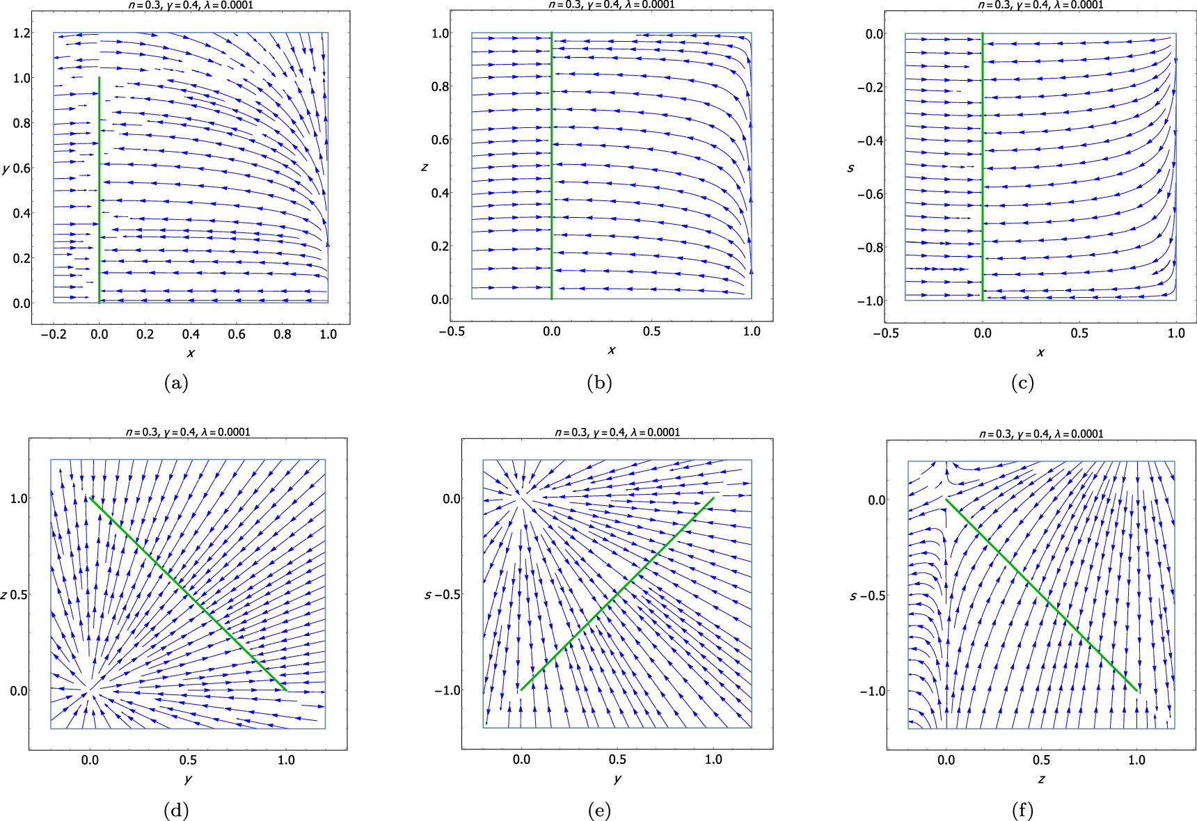 Phase space analysis and cosmography of a two-fluid cosmological model ...
