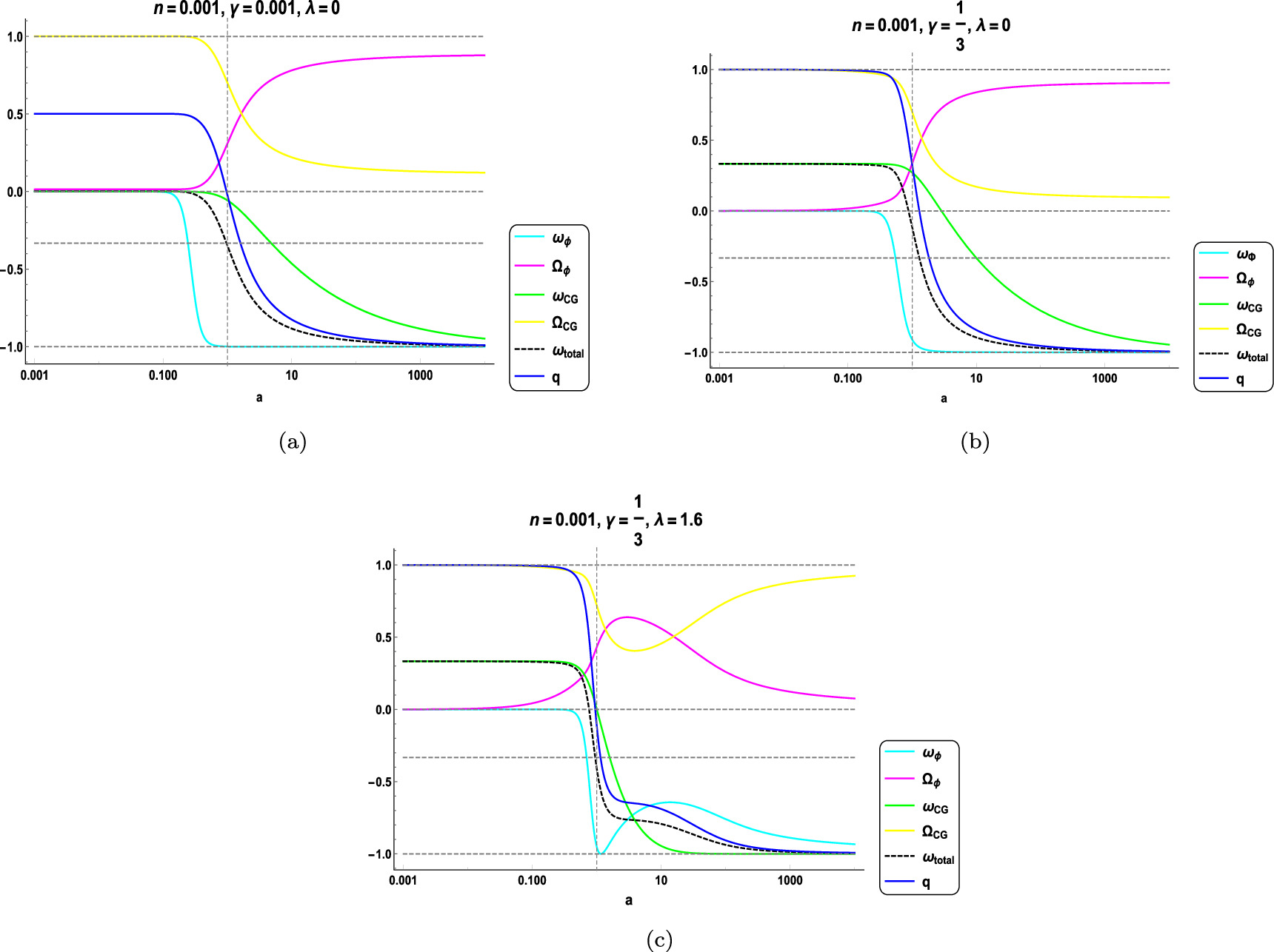 Phase space analysis and cosmography of a two-fluid cosmological model ...