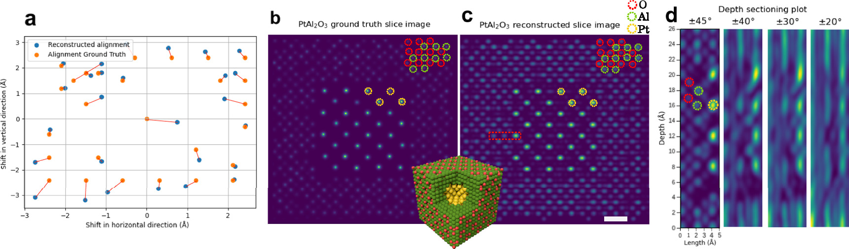 Near-isotropic sub-Ångstrom 3d resolution phase contrast imaging ...