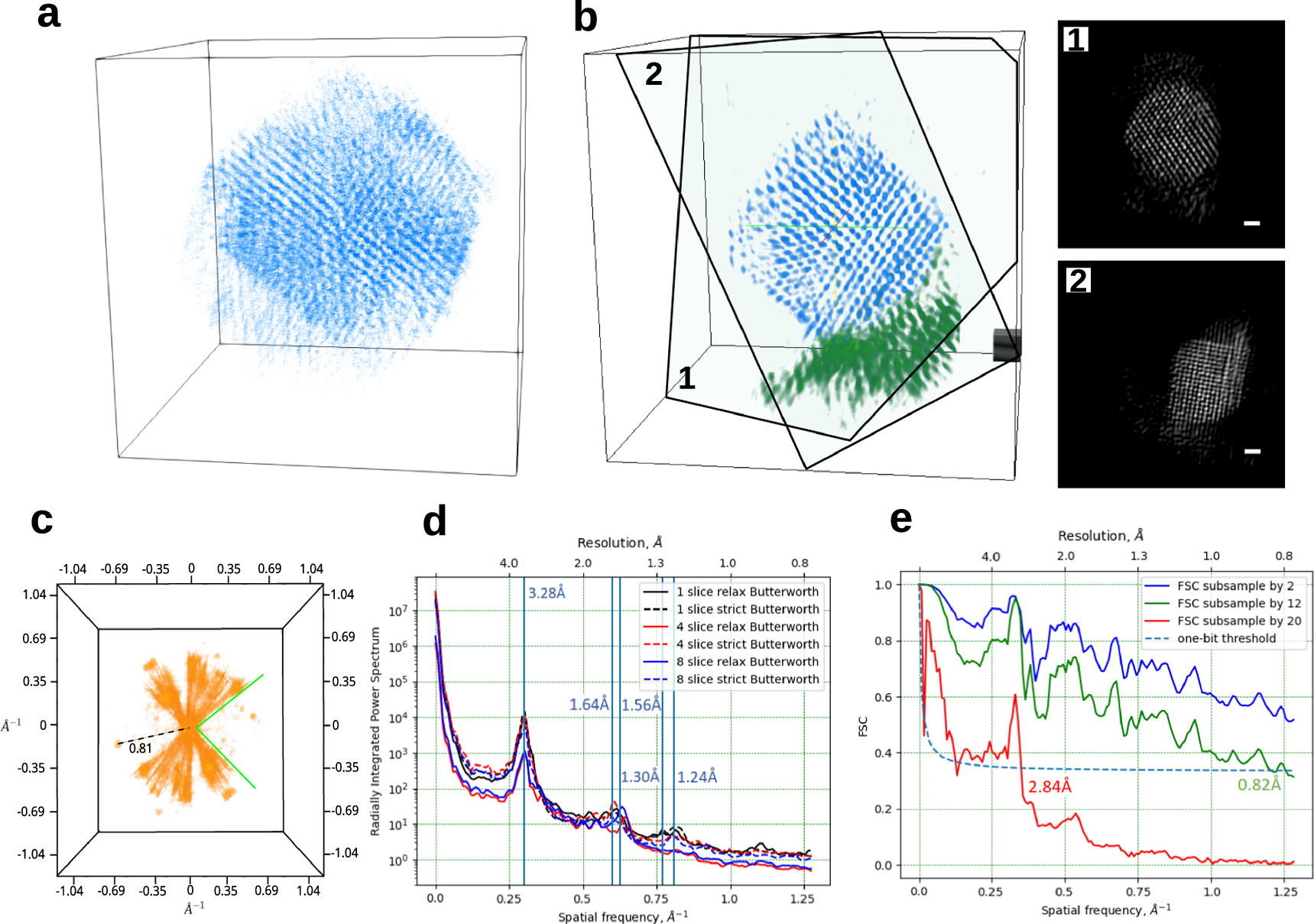 Near-isotropic sub-Ångstrom 3d resolution phase contrast imaging ...
