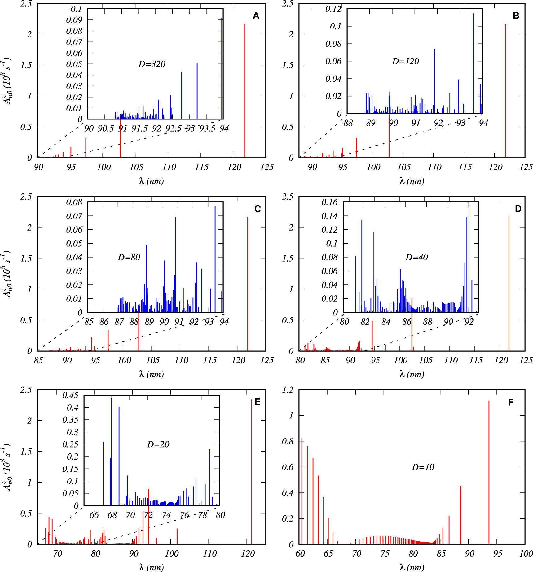 Evolution from 3-D to 2-D of a confined hydrogen atom dipole dependent ...