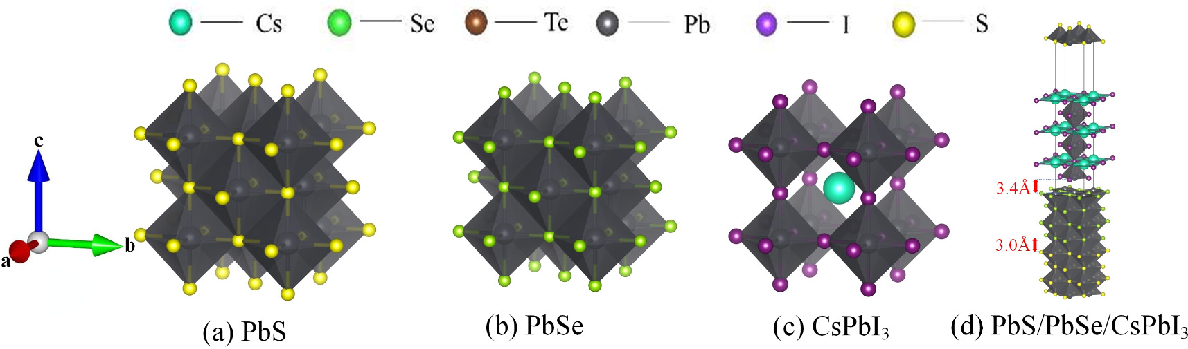 The effects of strain and interface engineering on the PbS/PbSe/CsPbI3 ...