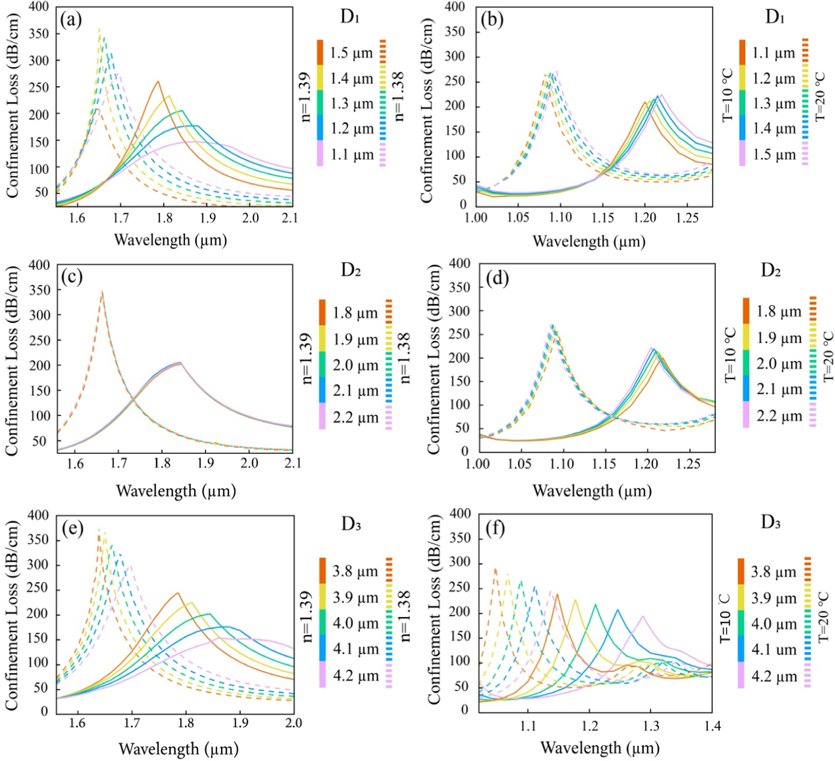 A highly sensitive dual-core PCF-SPR sensor based on ITO and Au for ...
