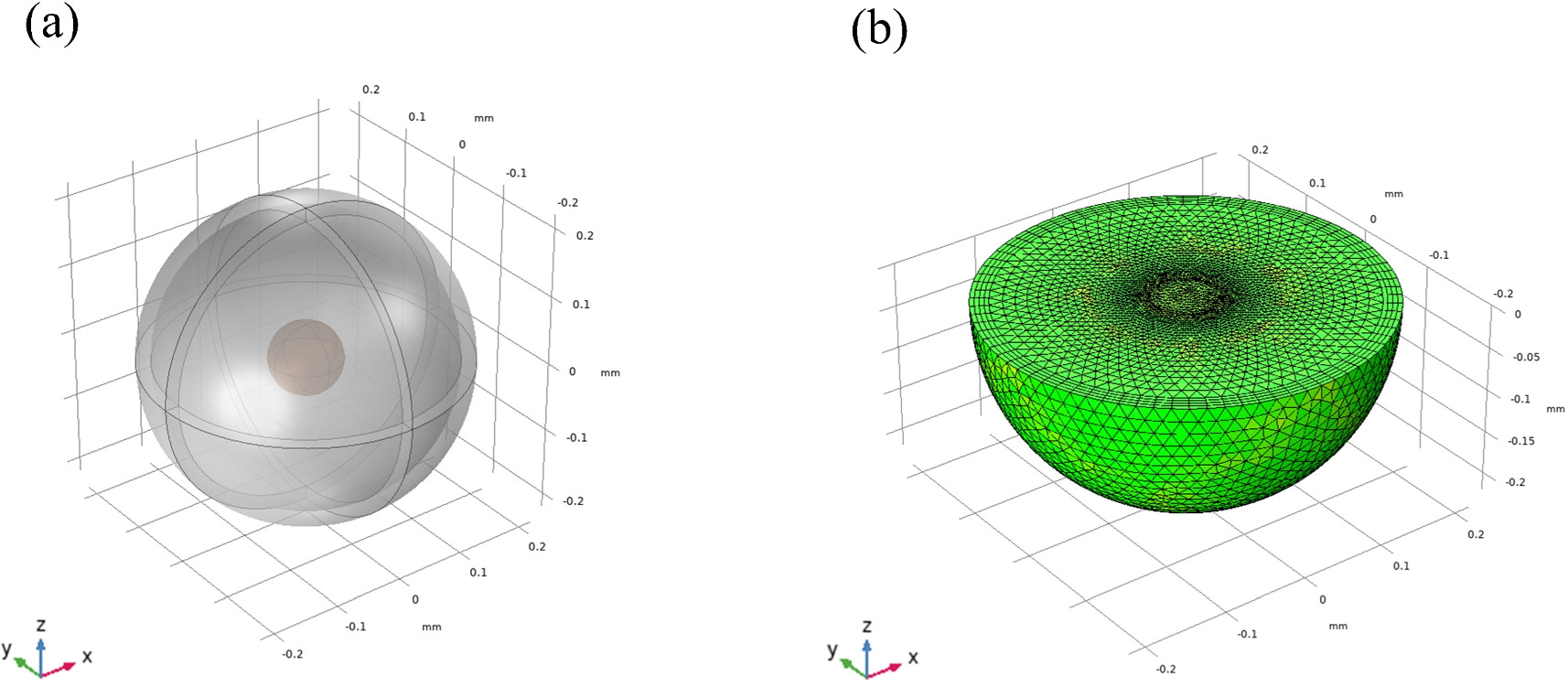 Spatial magnetic force and magnetic energy density analysis of ...