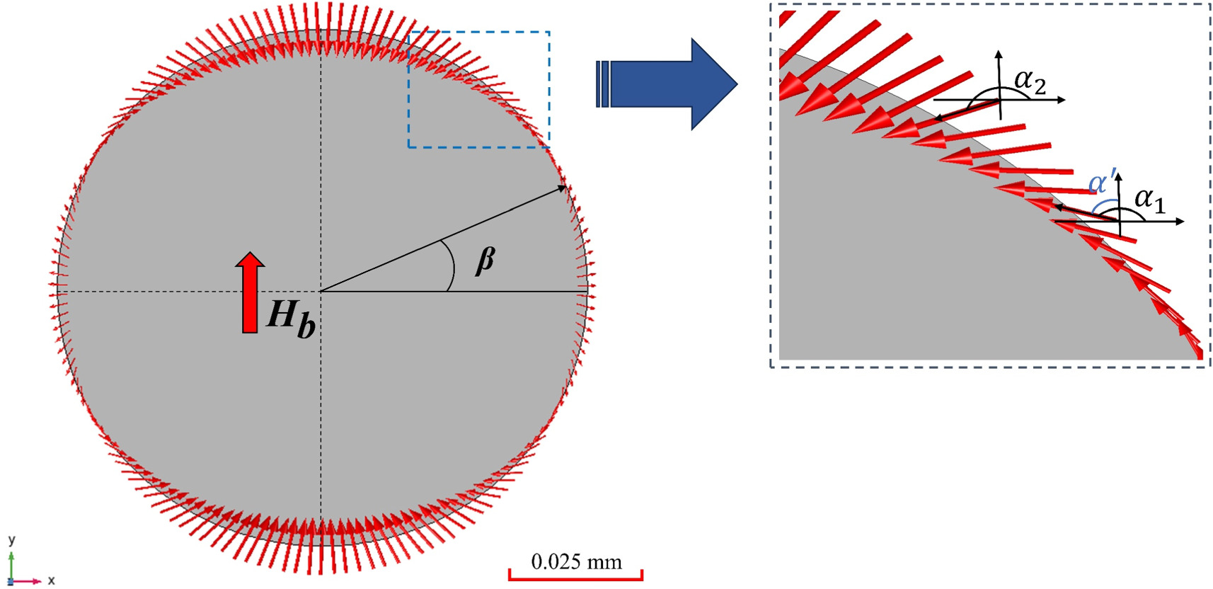Spatial magnetic force and magnetic energy density analysis of ...
