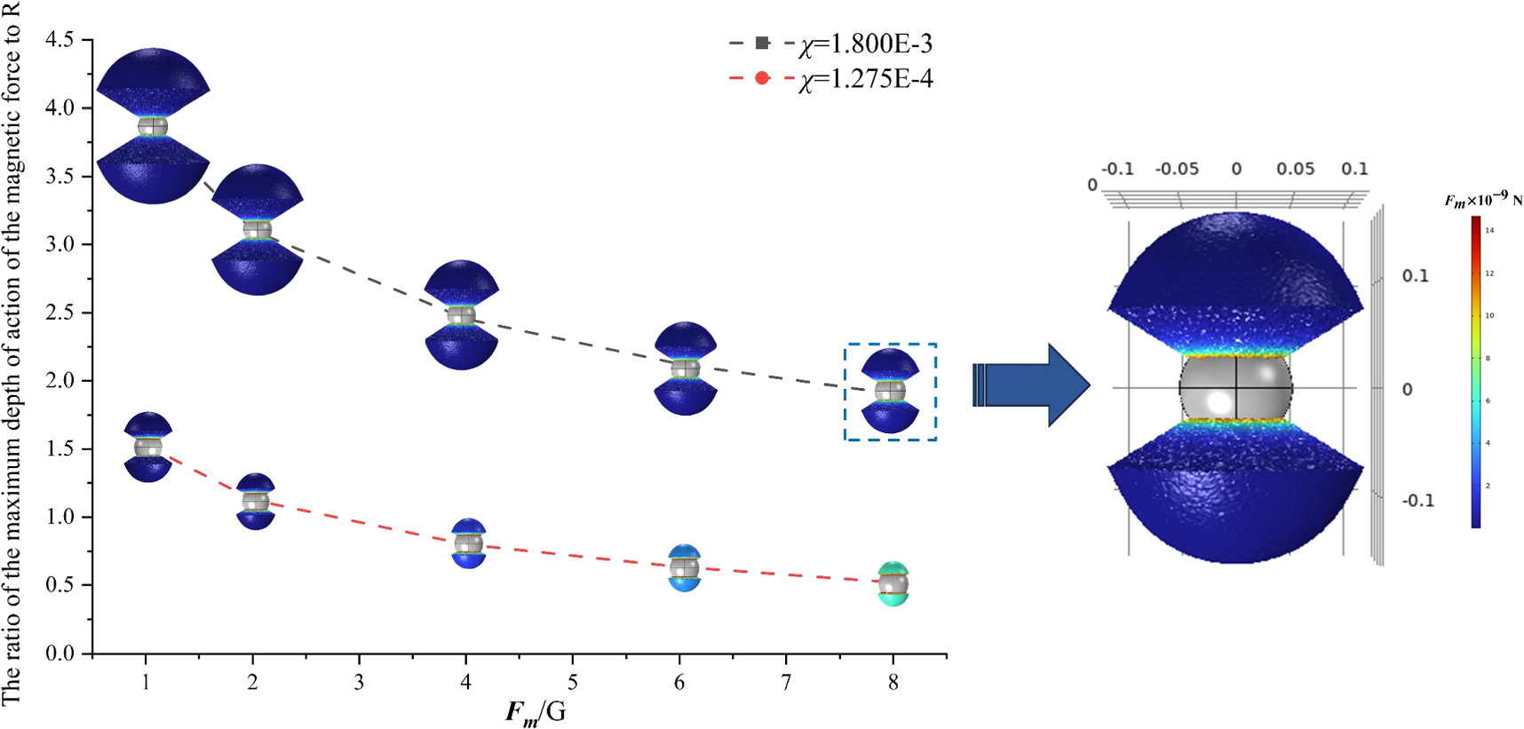 Spatial magnetic force and magnetic energy density analysis of ...